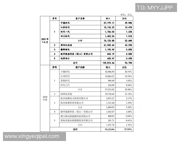 正负值狂飙！新秀哈克斯交出全能成绩单